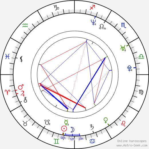Nicole Bilderback birth chart, Nicole Bilderback astro natal horoscope, astrology