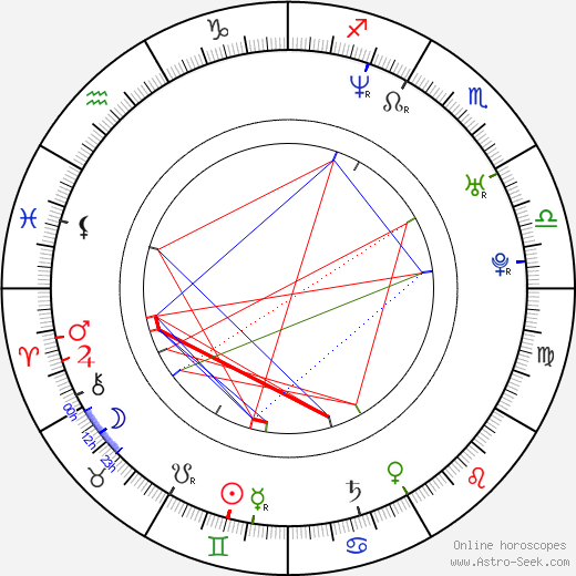 Nina Kaczorowski birth chart, Nina Kaczorowski astro natal horoscope, astrology