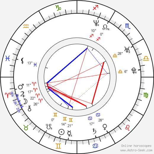 Nora Grundová birth chart, biography, wikipedia 2024, 2025