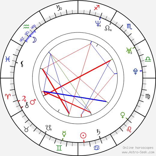 Ondřej Volejník birth chart, Ondřej Volejník astro natal horoscope, astrology