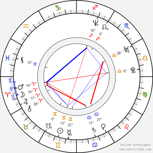 Patricia Schumann birth chart, biography, wikipedia 2024, 2025