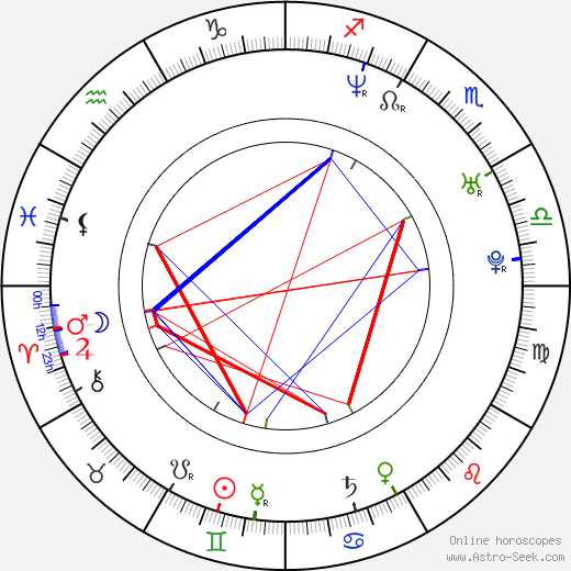 Patricia Schumann birth chart, Patricia Schumann astro natal horoscope, astrology