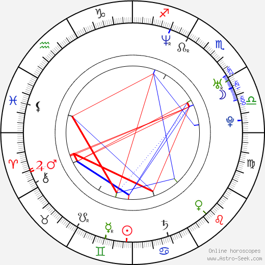 Patrick Melton birth chart, Patrick Melton astro natal horoscope, astrology