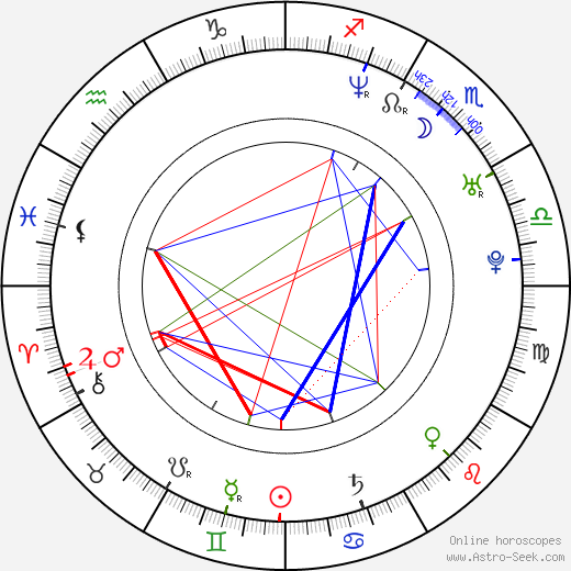 Paulina Manov birth chart, Paulina Manov astro natal horoscope, astrology