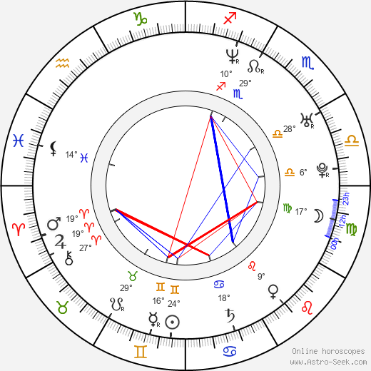 Peter Helliar birth chart, biography, wikipedia 2023, 2024