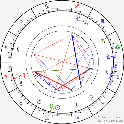 Peter Helliar birth chart, Peter Helliar astro natal horoscope, astrology