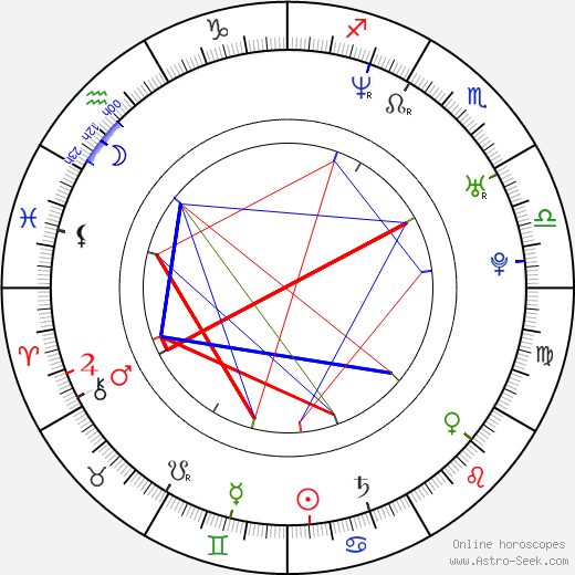 Preston James Hillier birth chart, Preston James Hillier astro natal horoscope, astrology