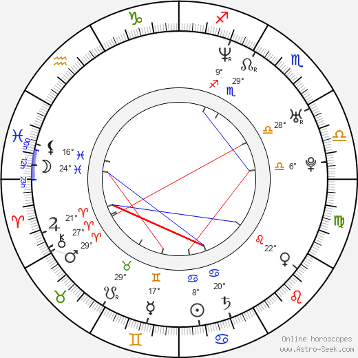 Ralf Schumacher birth chart, biography, wikipedia 2024, 2025