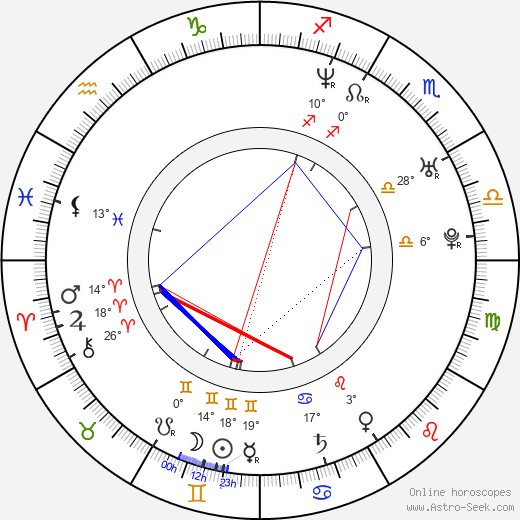 Renato Vugrinec birth chart, biography, wikipedia 2024, 2025