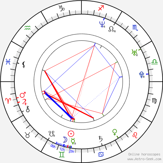 Renato Vugrinec birth chart, Renato Vugrinec astro natal horoscope, astrology