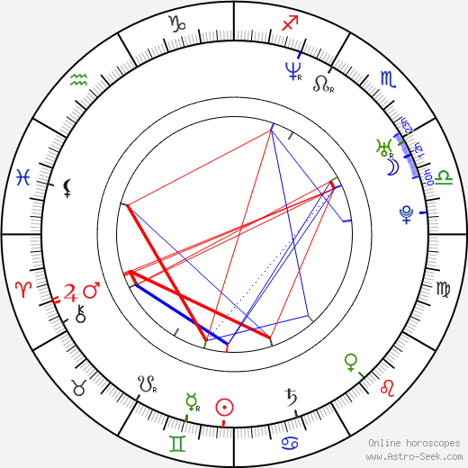 Rey-Phillip Santos birth chart, Rey-Phillip Santos astro natal horoscope, astrology