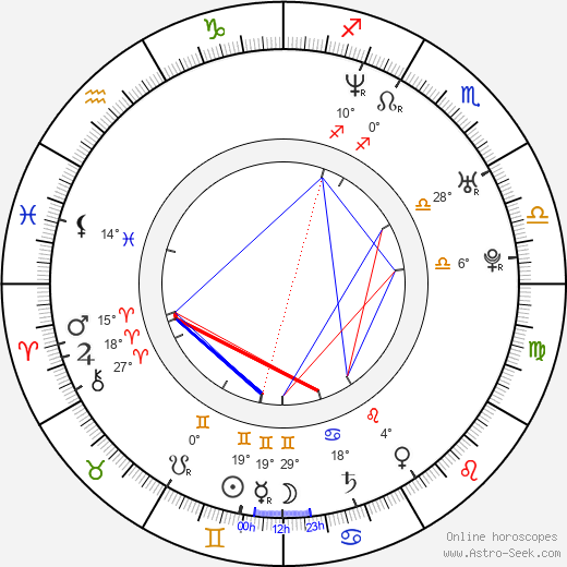 Richard Goldgewicht birth chart, biography, wikipedia 2024, 2025