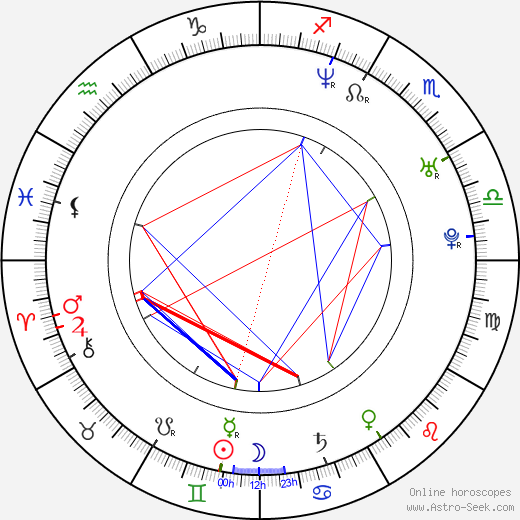 Richard Goldgewicht birth chart, Richard Goldgewicht astro natal horoscope, astrology