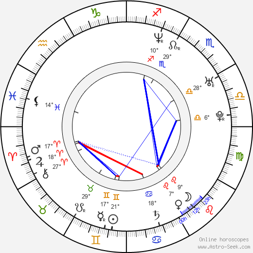 Ruda z Ostravy birth chart, biography, wikipedia 2024, 2025