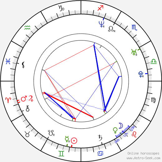 Ruda z Ostravy birth chart, Ruda z Ostravy astro natal horoscope, astrology