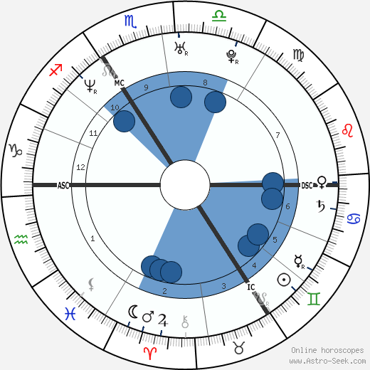 Russell Brand horoscope, astrology, sign, zodiac, date of birth, instagram