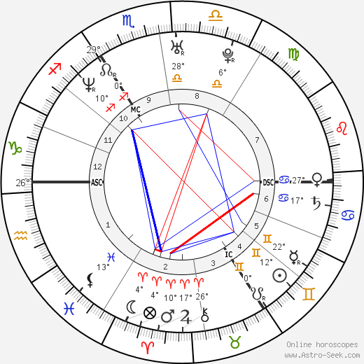 Russell Brand birth chart, biography, wikipedia 2023, 2024