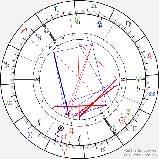 Russell Brand Birth Chart