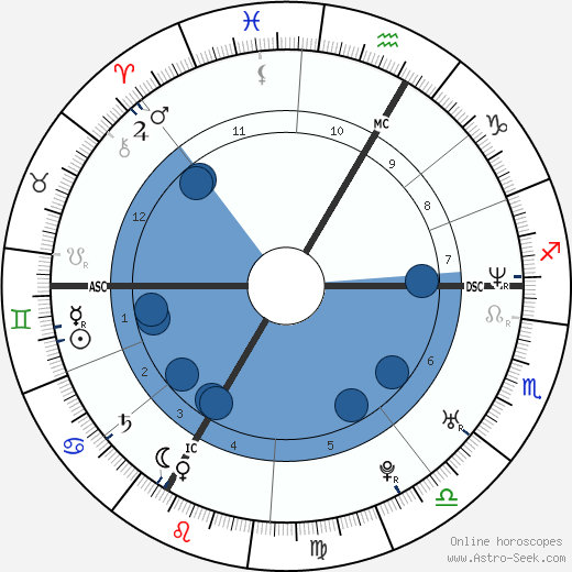 Sandra Valentin horoscope, astrology, sign, zodiac, date of birth, instagram