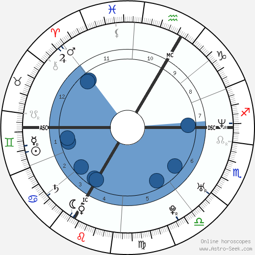Sandra Valentin wikipedia, biography, birth chart, instagram Sandra Valentin wikipedia, horoscope, astrology, instagram