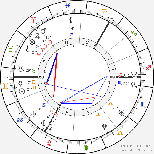 Sandra Valentin birth chart, biography, wikipedia 2023, 2024