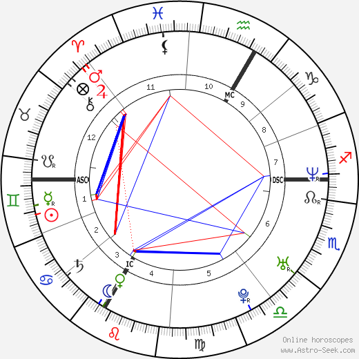 Sandra Valentin birth chart, Sandra Valentin astro natal horoscope, astrology