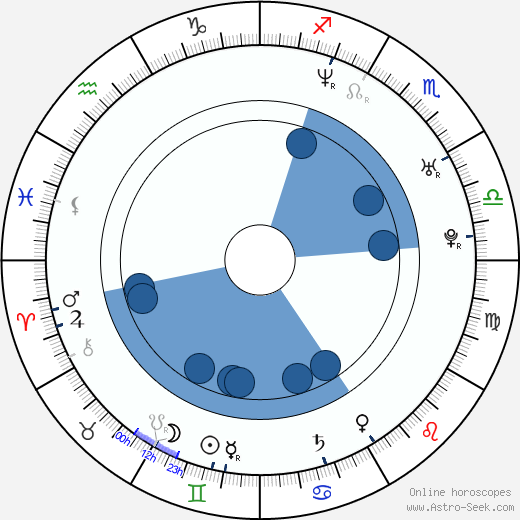 Sarah Abitbol horoscope, astrology, sign, zodiac, date of birth, instagram