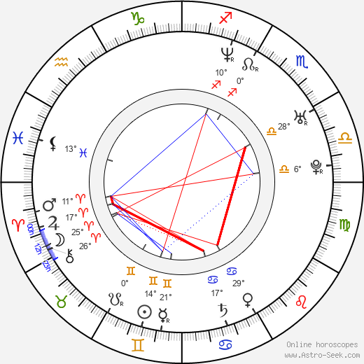 Scott Holroyd birth chart, biography, wikipedia 2024, 2025