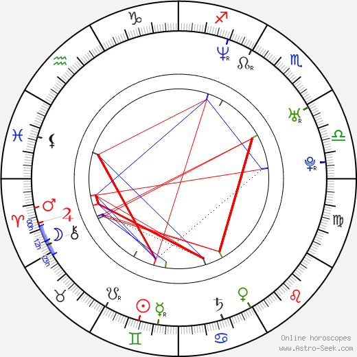 Scott Holroyd birth chart, Scott Holroyd astro natal horoscope, astrology