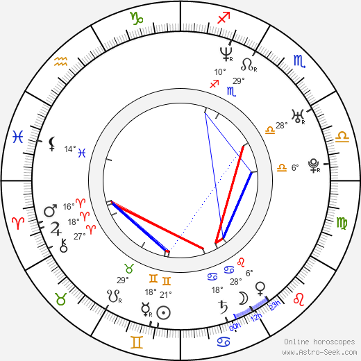 Scott Martin birth chart, biography, wikipedia 2024, 2025