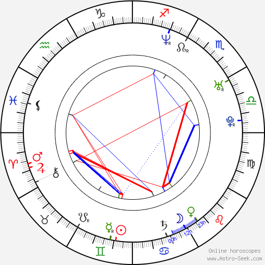 Scott Martin birth chart, Scott Martin astro natal horoscope, astrology