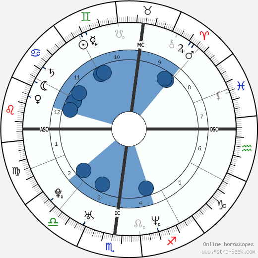 Shane Murphy Oroscopo, astrologia, Segno, zodiac, Data di nascita, instagram