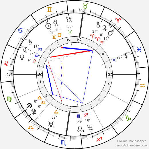 Shane Murphy birth chart, biography, wikipedia 2023, 2024