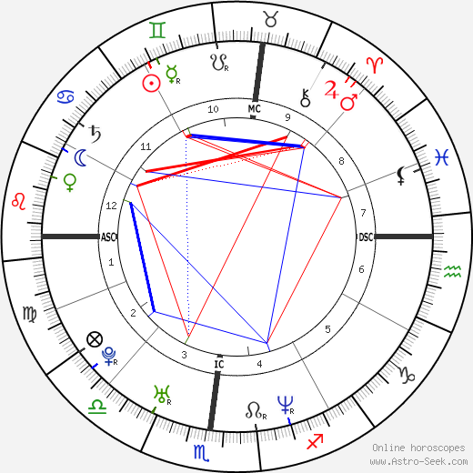 Shane Murphy birth chart, Shane Murphy astro natal horoscope, astrology