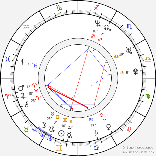 Shilpa Shetty birth chart, biography, wikipedia 2023, 2024