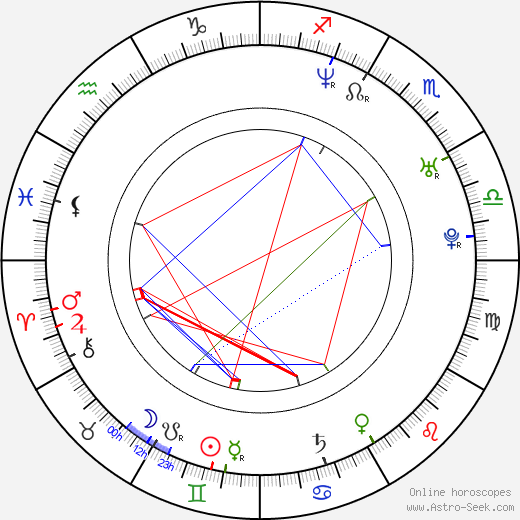 Shilpa Shetty birth chart, Shilpa Shetty astro natal horoscope, astrology