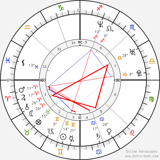 Simona Pari birth chart, biography, wikipedia 2023, 2024