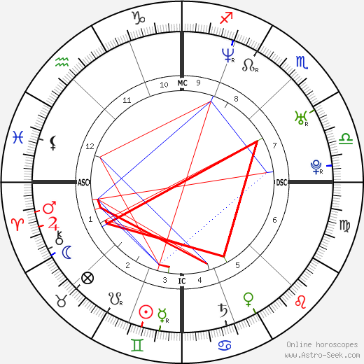 Simona Pari birth chart, Simona Pari astro natal horoscope, astrology