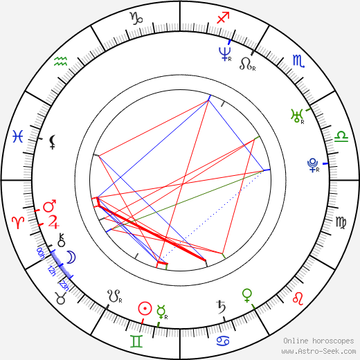 Staci Keanan birth chart, Staci Keanan astro natal horoscope, astrology