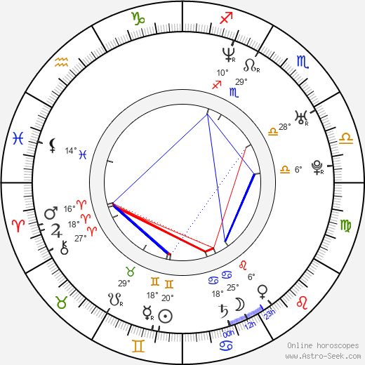 Stephanie Szostak birth chart, biography, wikipedia 2024, 2025