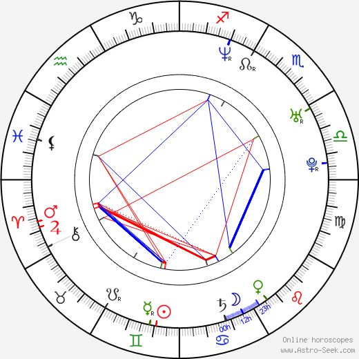 Stephanie Szostak birth chart, Stephanie Szostak astro natal horoscope, astrology