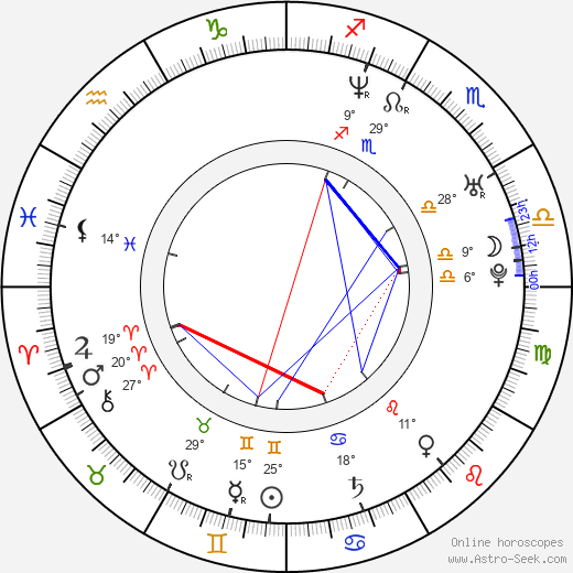 Steven Martini birth chart, biography, wikipedia 2024, 2025