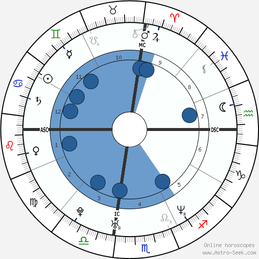 Tobey Maguire Oroscopo, astrologia, Segno, zodiac, Data di nascita, instagram