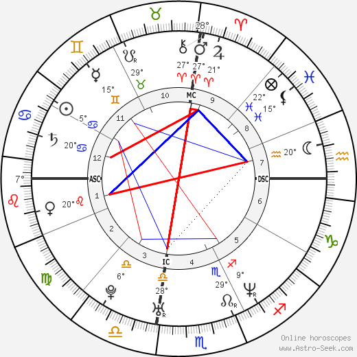 Tobey Maguire birth chart, biography, wikipedia 2023, 2024