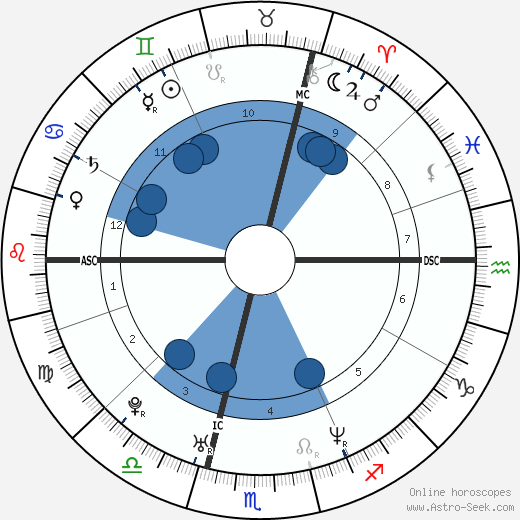 Tom Lombard wikipedia, biography, birth chart, instagram Tom Lombard wikipedia, horoscope, astrology, instagram