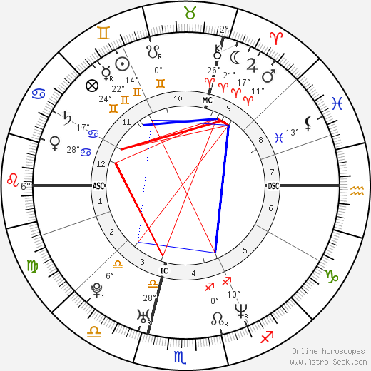 Tom Lombard birth chart, biography, wikipedia 2024, 2025