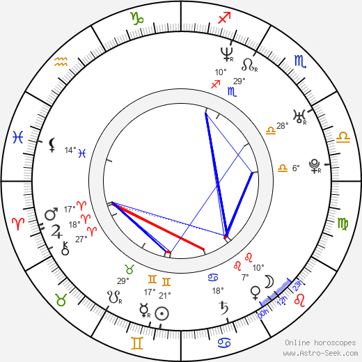 Toni Ribas birth chart, biography, wikipedia 2023, 2024