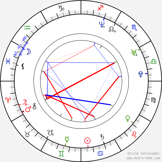 Urszula Pontikos birth chart, Urszula Pontikos astro natal horoscope, astrology