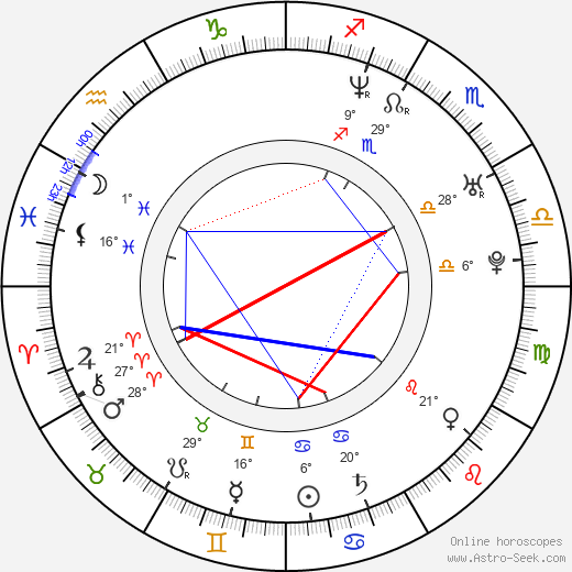 Václav Vašák birth chart, biography, wikipedia 2024, 2025