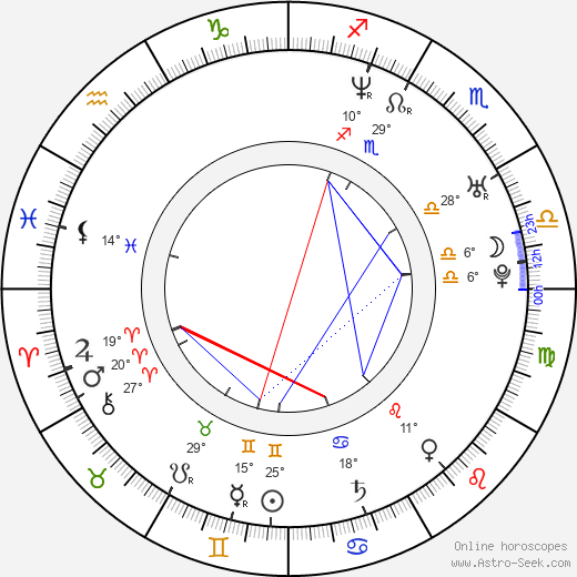 Willi Herren birth chart, biography, wikipedia 2023, 2024